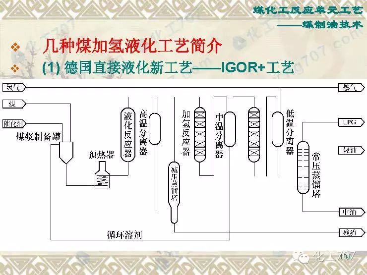 煤化工的干馏,煤制油,煤炭气化等反应单元工艺!