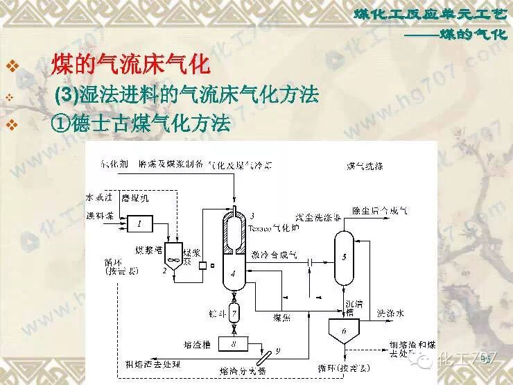 煤化工的干馏,煤制油,煤炭气化等反应单元工艺!