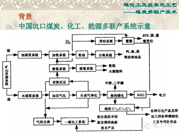 煤化工的干馏,煤制油,煤炭气化等反应单元工艺!