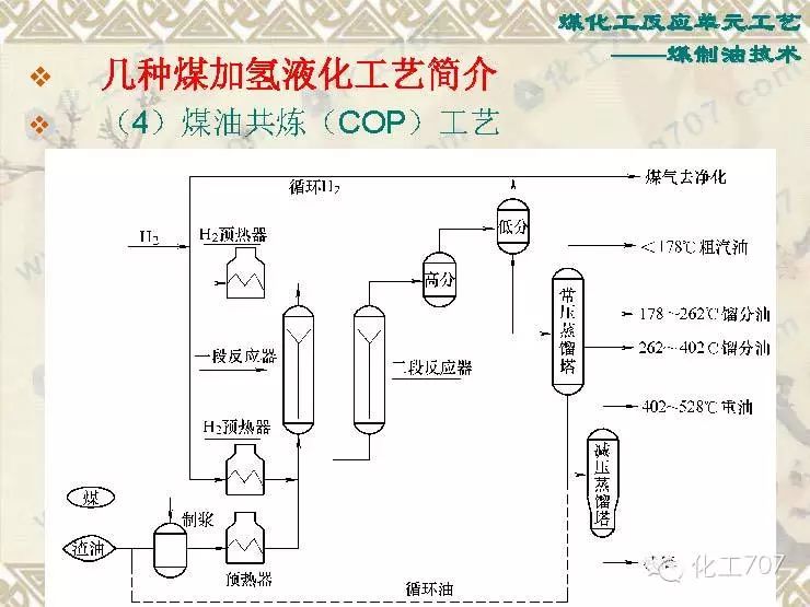 煤化工的干馏,煤制油,煤炭气化等反应单元工艺!