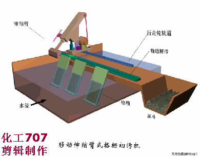 越早知道越好（污水处理厂运行操作规程）污水处理厂日常运行管理，(图5)