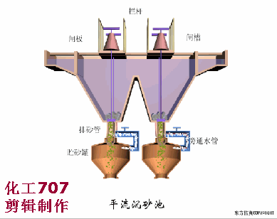深度揭秘（全自动排污水泵控制图）污水池排水泵自动排水控制，(图8)