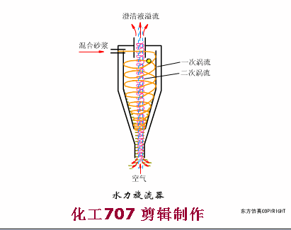 越早知道越好（污水处理厂运行操作规程）污水处理厂日常运行管理，(图10)
