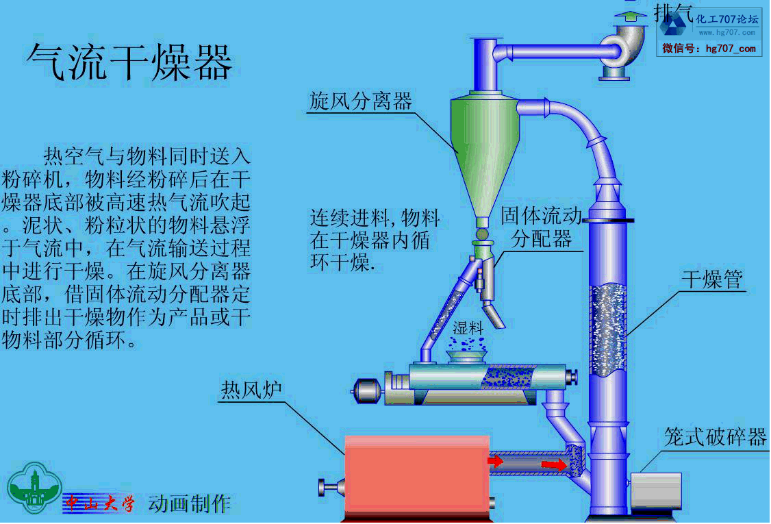 收藏105个化工设备的工作原理动画演示