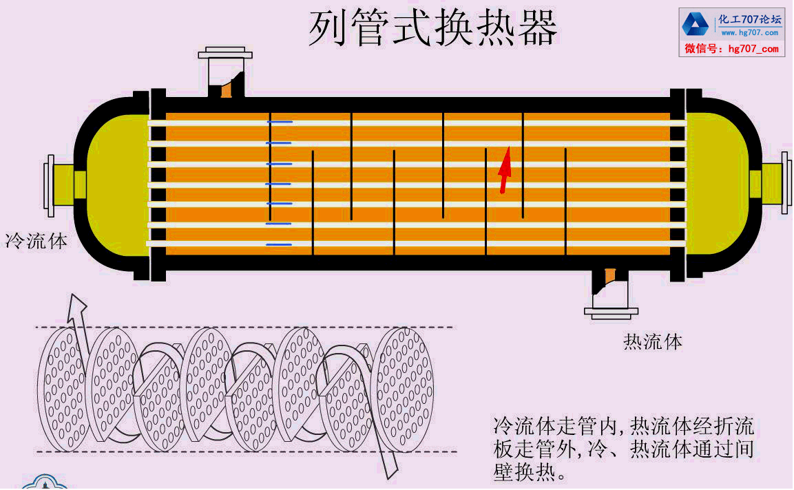 [转载]【收藏】105个化工设备的工作原理动画演示