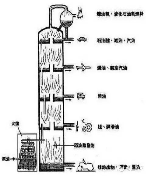 多种塔设备工作原理及特点图解