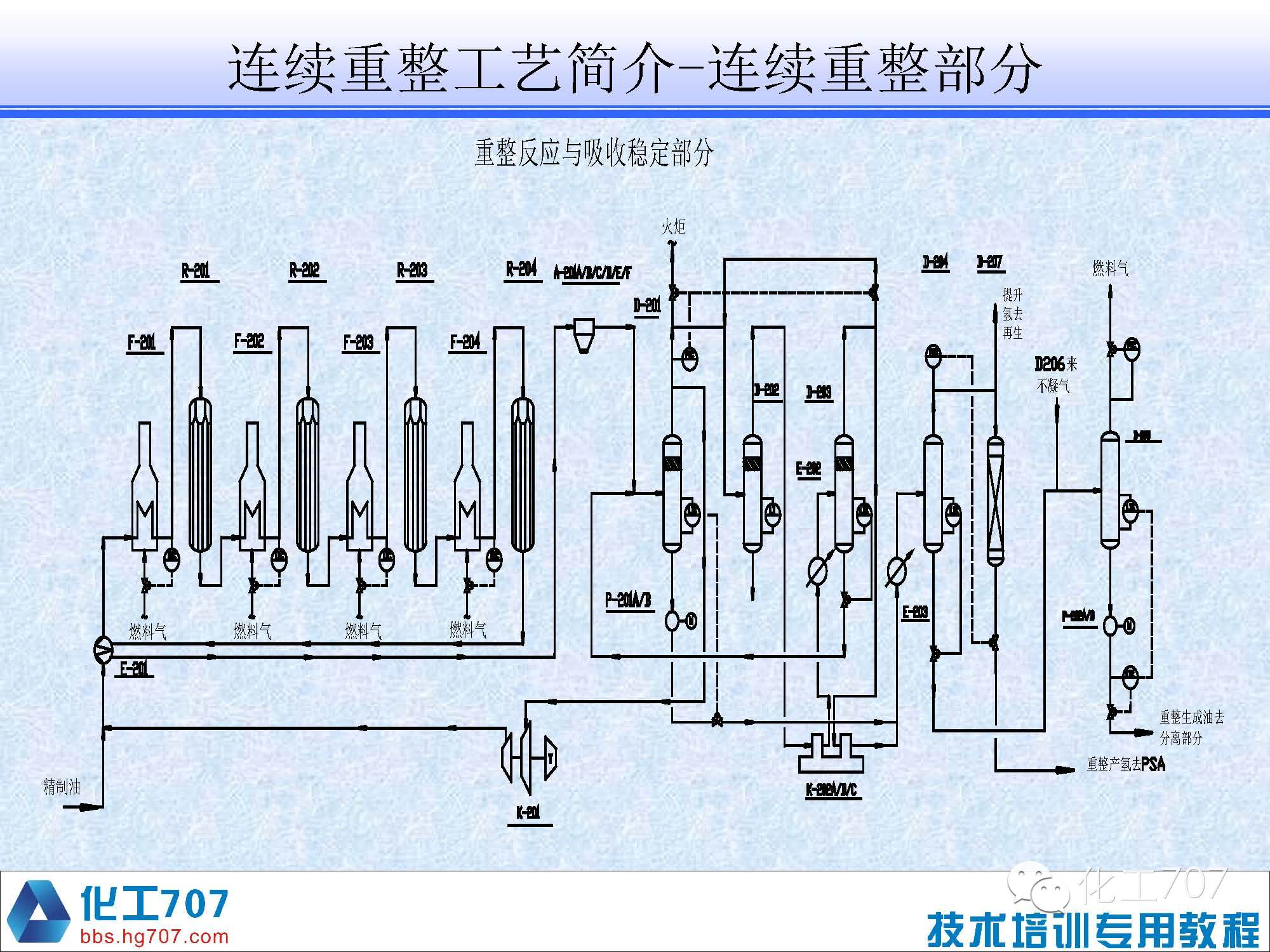 典型炼油厂生产工艺及装置介绍