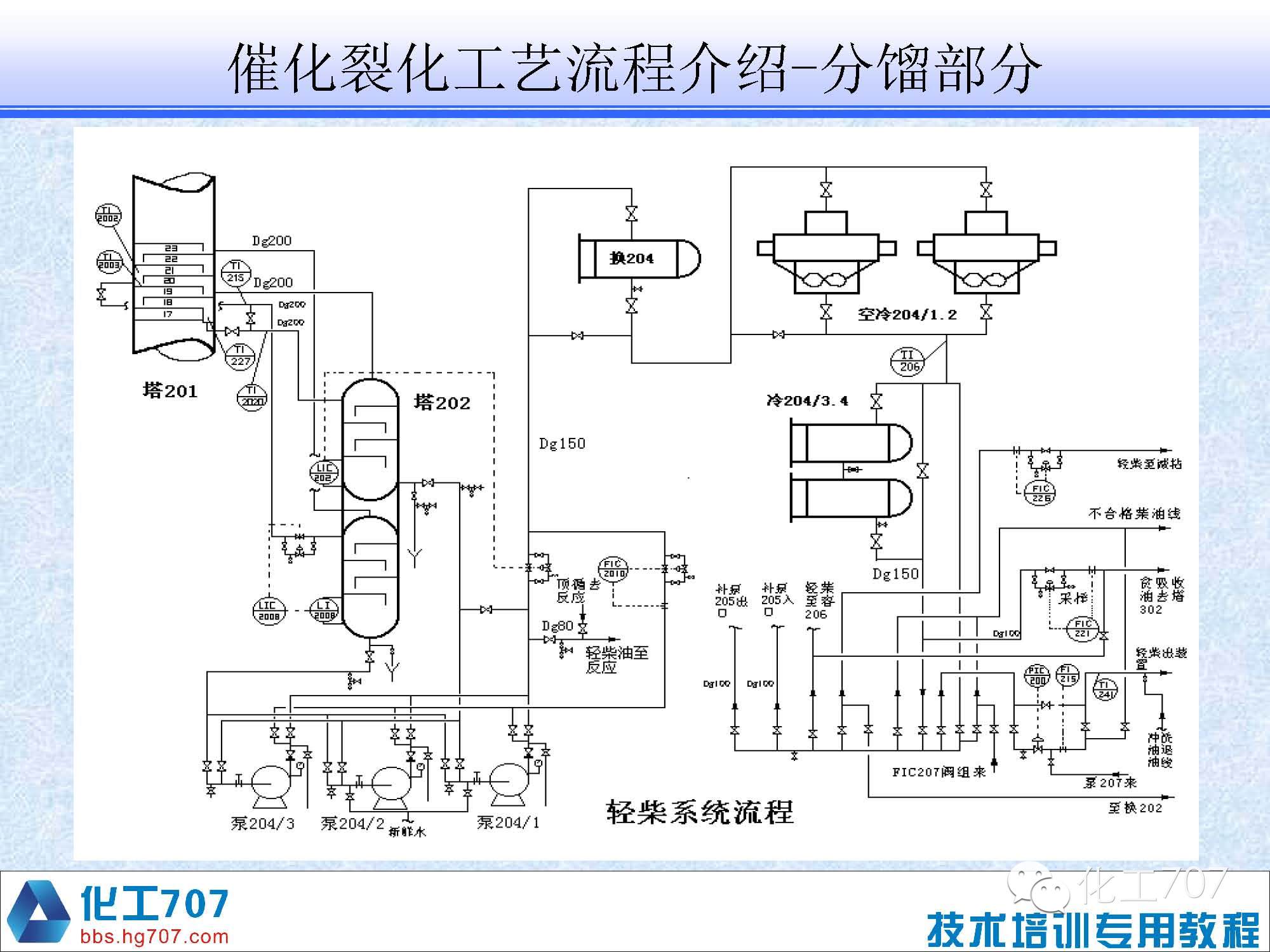 典型炼油厂生产工艺及装置介绍