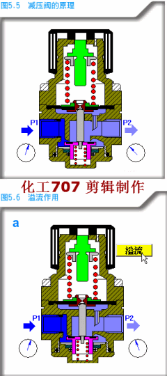 不銹鋼減壓閥