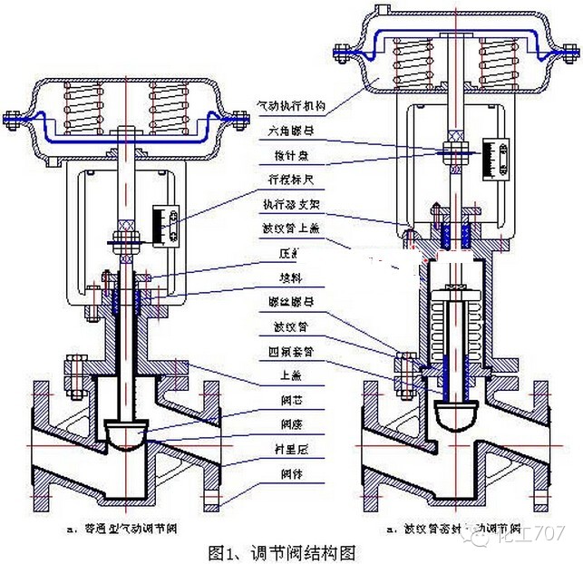 气动球阀塑料_气动高压球阀首选上海郑工_气动o型切断球阀供应商球阀厂家