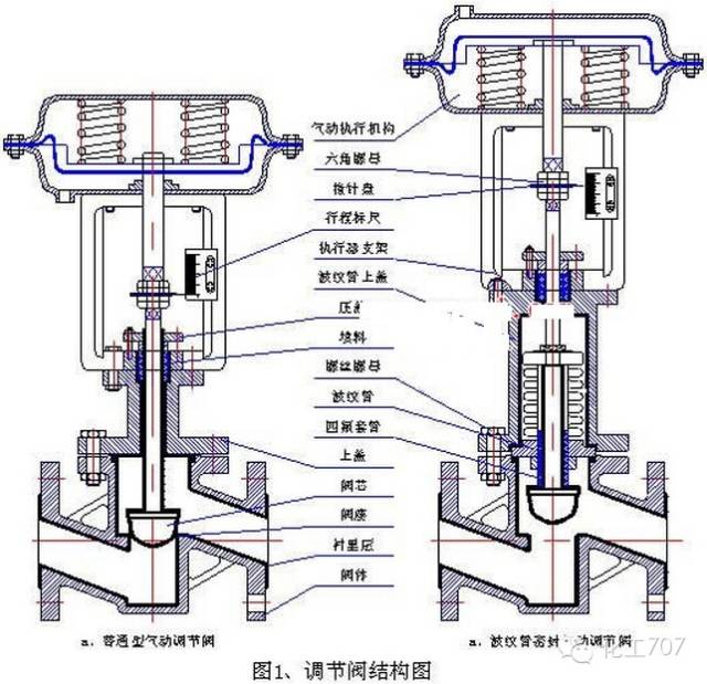 不锈钢减压阀