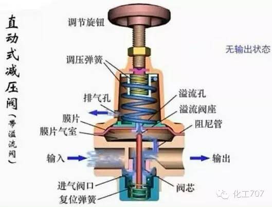 氣動(dòng)球閥塑料_氣動(dòng)o型切斷球閥供應(yīng)商球閥廠家_氣動(dòng)高壓球閥首選上海鄭工