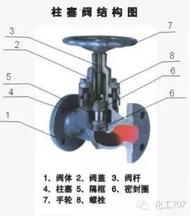 不锈钢减压阀