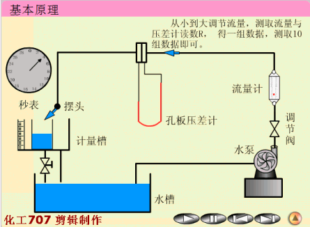 化工仪表类动态图解:流量计,温度计,压力表,液位计