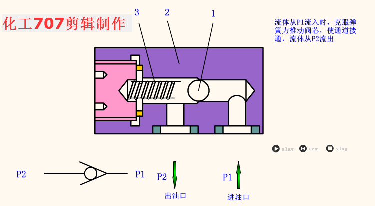 穩(wěn)壓減壓閥