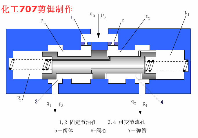穩(wěn)壓減壓閥