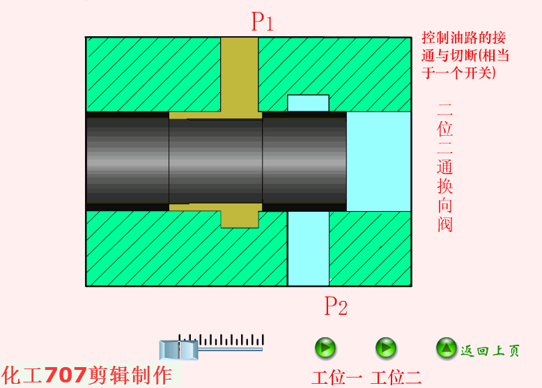 穩(wěn)壓減壓閥