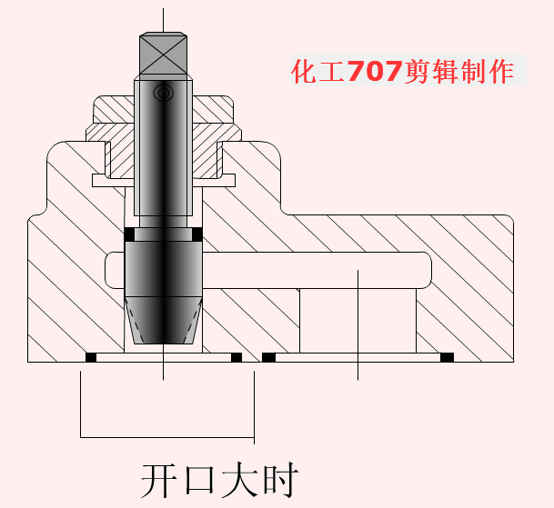 穩(wěn)壓減壓閥