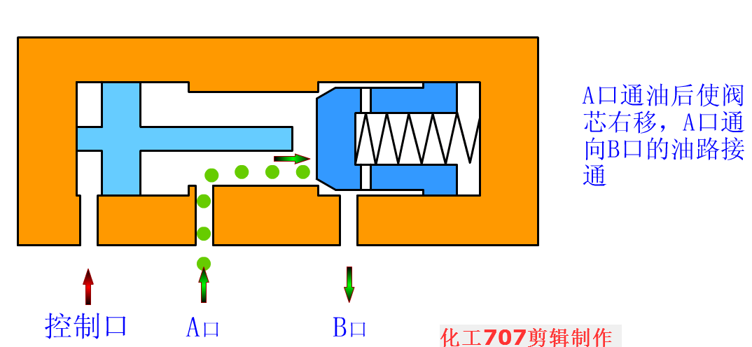 穩(wěn)壓減壓閥