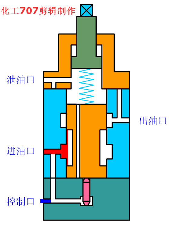 穩(wěn)壓減壓閥
