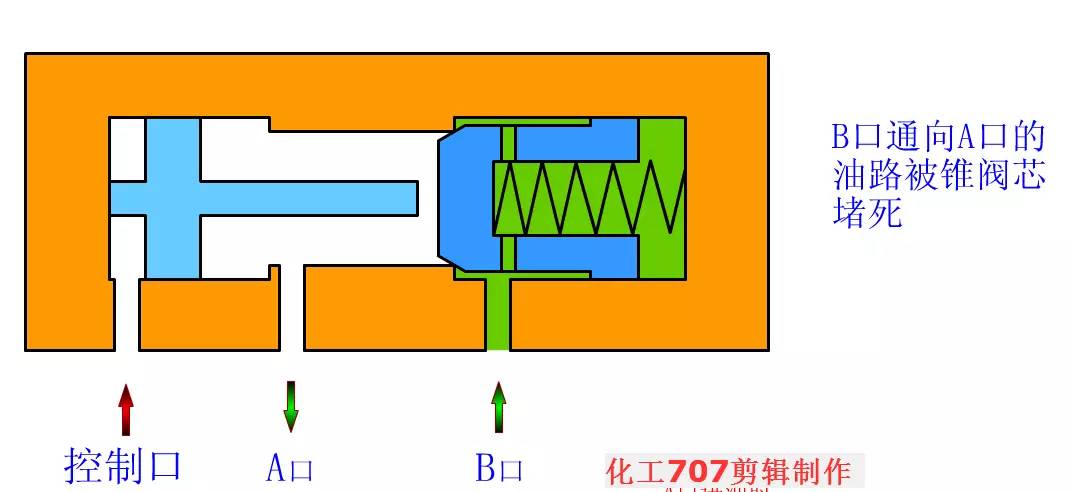 穩(wěn)壓減壓閥