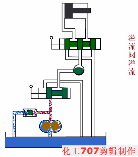 穩(wěn)壓減壓閥
