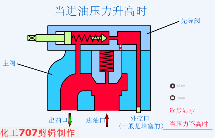 穩(wěn)壓減壓閥