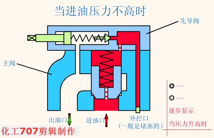 穩(wěn)壓減壓閥