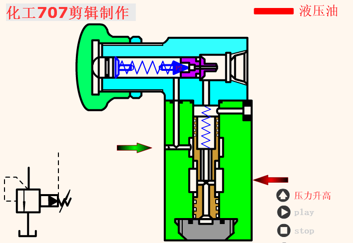穩(wěn)壓減壓閥