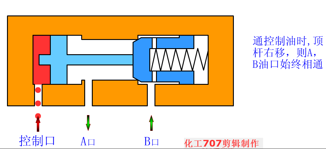 穩(wěn)壓減壓閥