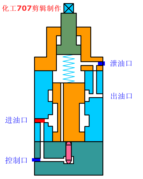 穩(wěn)壓減壓閥