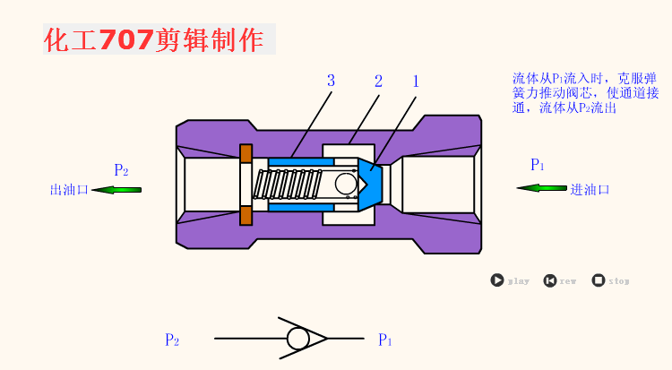 穩(wěn)壓減壓閥