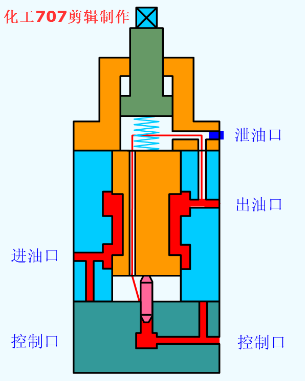 穩(wěn)壓減壓閥