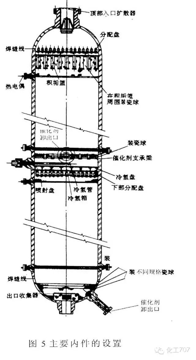 固定床反应器