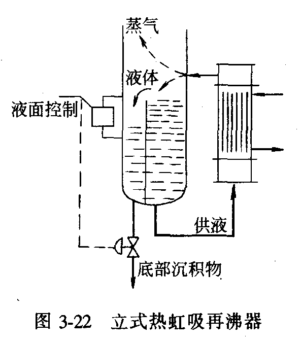 再沸器知识大总结