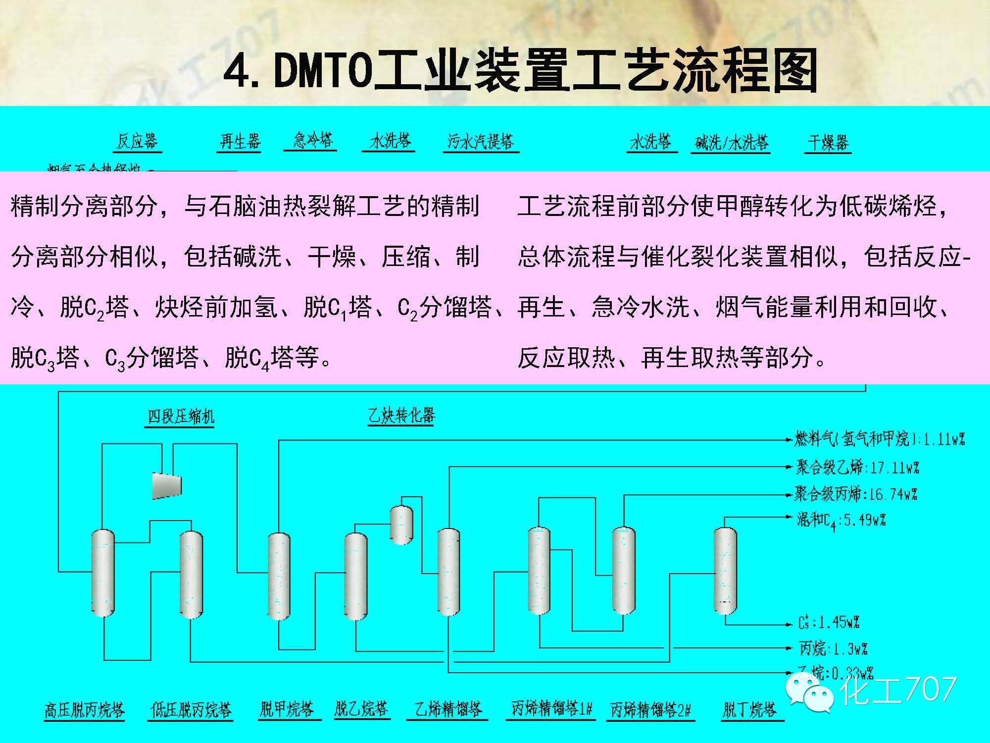 专业解读甲醇制烯烃技术(dmto)