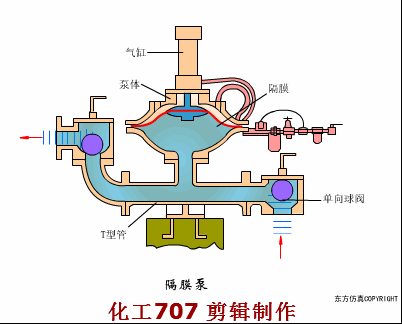 隔膜泵