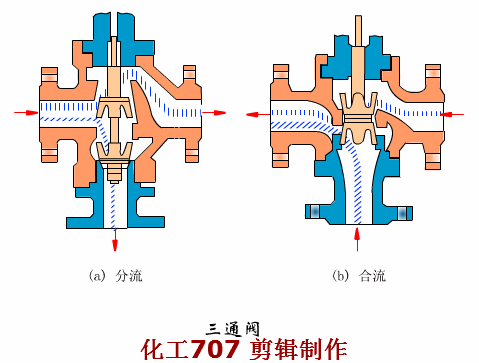 西安家装配件批发联盟,大开眼界!