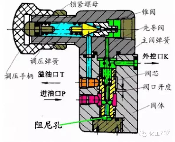 稳压减压阀