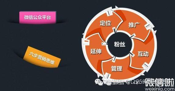 微信公众平台营销怎么做