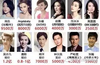 周迅片酬9500万太高?吴亦凡要价1.2亿