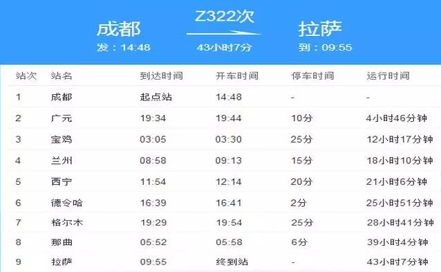 从成都坐火车去西藏吧!只有8站,不到400元……沿途风景超惊艳!
