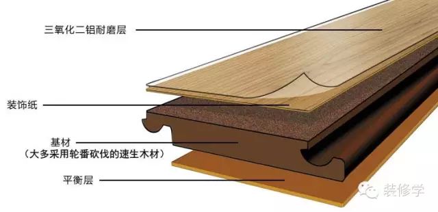 地暖用什么材質(zhì)的木地板好_木鏟什么材質(zhì)好_地板用什么材質(zhì)好