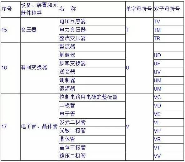 电气图中常用的双字母符号如表1-7所示 2 辅助文字符号