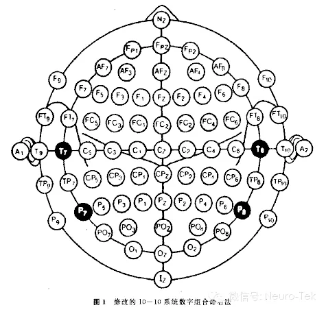 脑电图帽|脑电耗材|银-氯化银固体电极|脑电导电膏