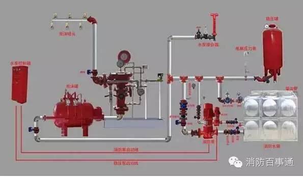 消防泵控制柜原理图_巡检柜如何与消防柜互锁_离合器总泵和分泵图