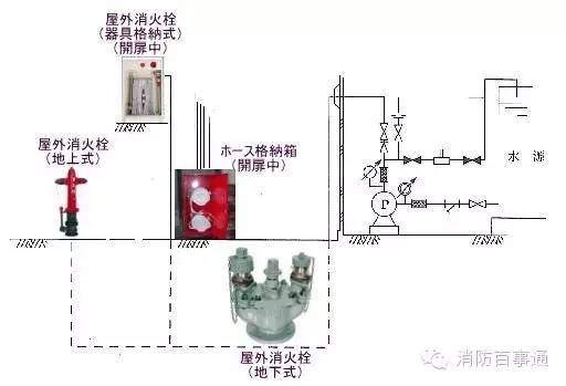 离合器总泵和分泵图_消防泵控制柜原理图_巡检柜如何与消防柜互锁