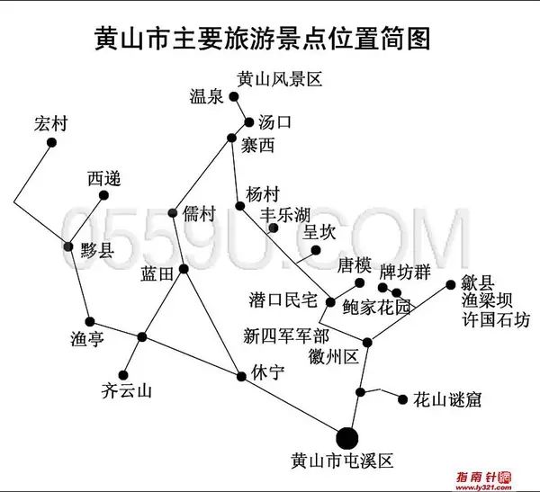 黄山交通攻略(自助游 自驾游)