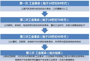 贲圣林：论新经济常态与新产融结合