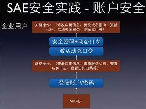 360网站卫士 影响百度收录吗_网站被百度卫士拦截怎么办_360收录了百度怎么还不收录